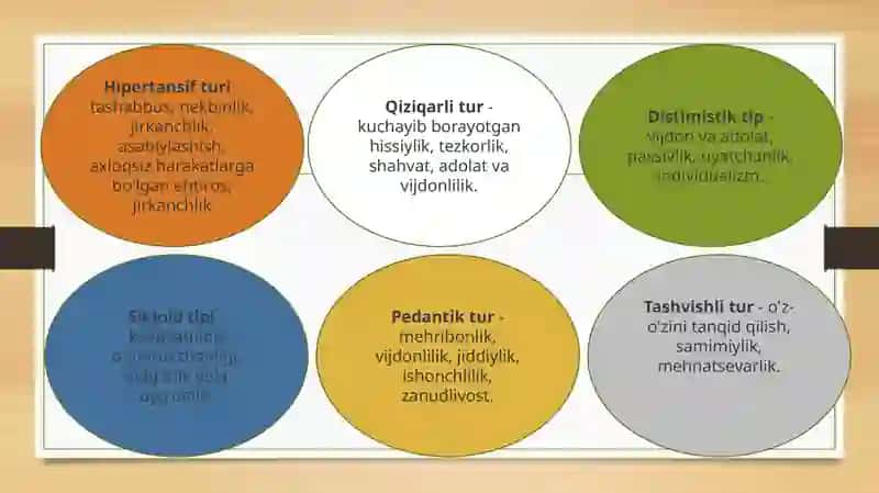 Tipologiya. Psixologiyada insoniy belgilar tipologiyasi 4