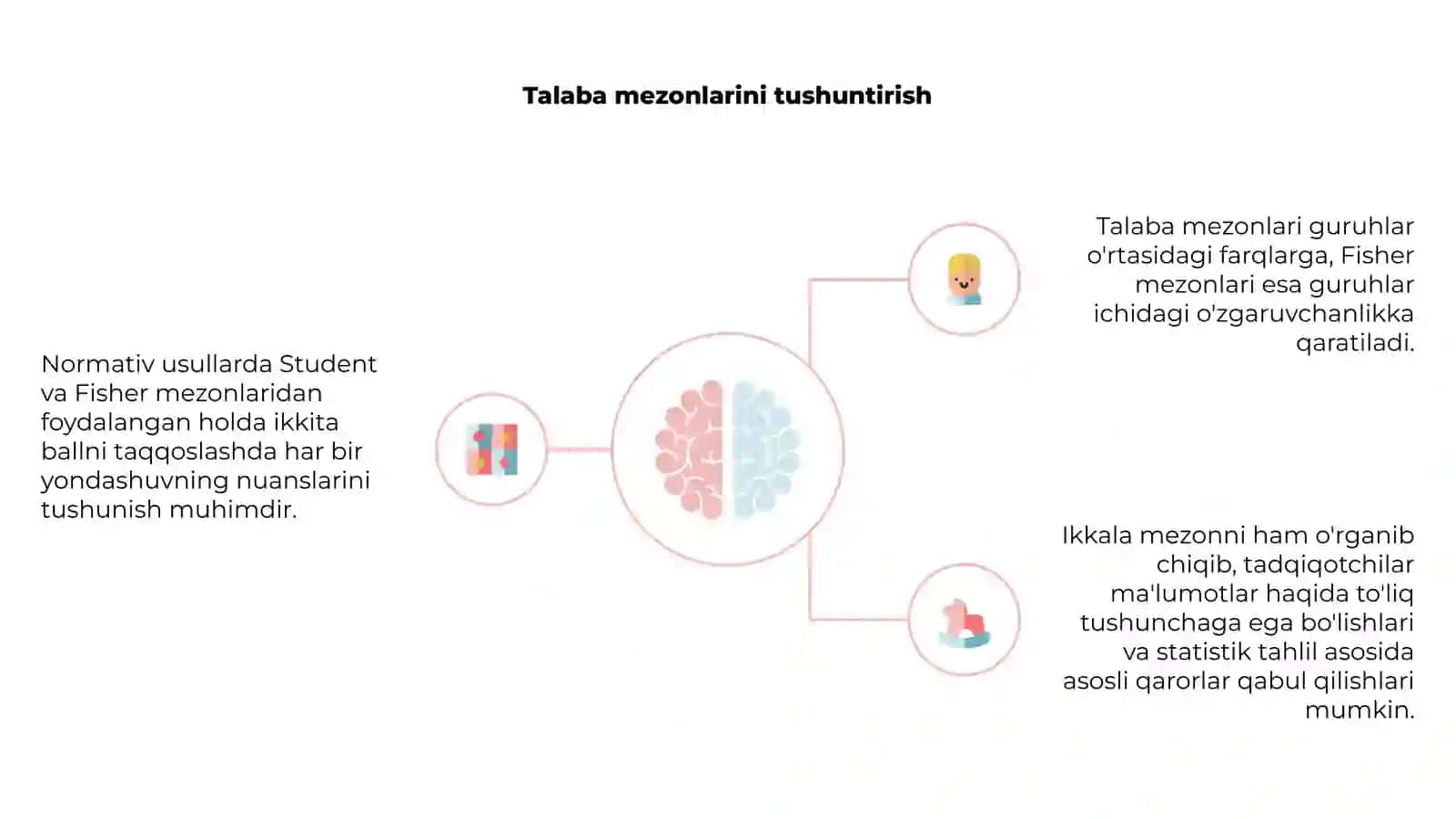 Ikki ko`plikni taqqoslash Student va Fisher mezonlari Nomarmeti 4