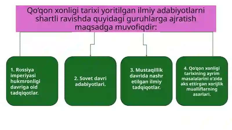 Qoʻqon xonligi savdo munosabatlari 4