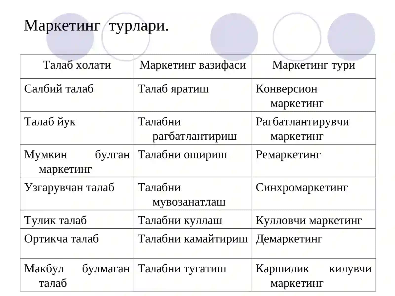 Саноат корхоналари маркетингини бошкариш 4