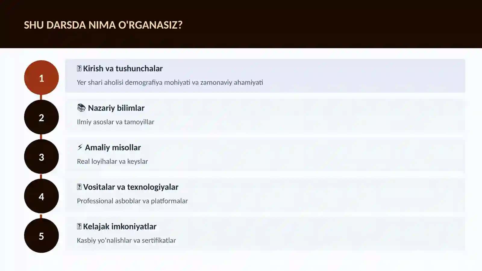 Yer shari aholisi demografiya 4