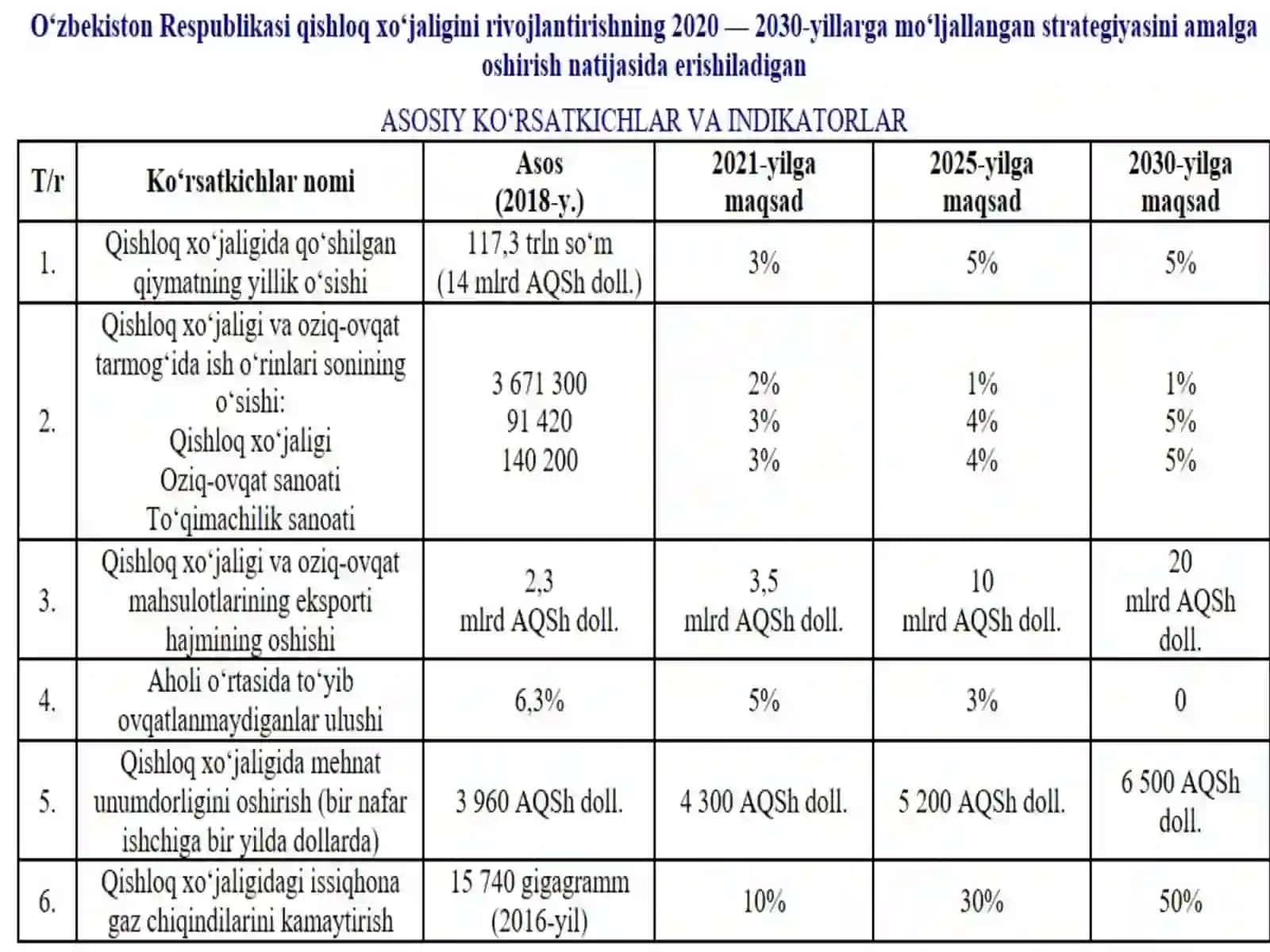 FERMER  XO`JALIGI VA SANOATDAGI O`ZGARISHLAR 4