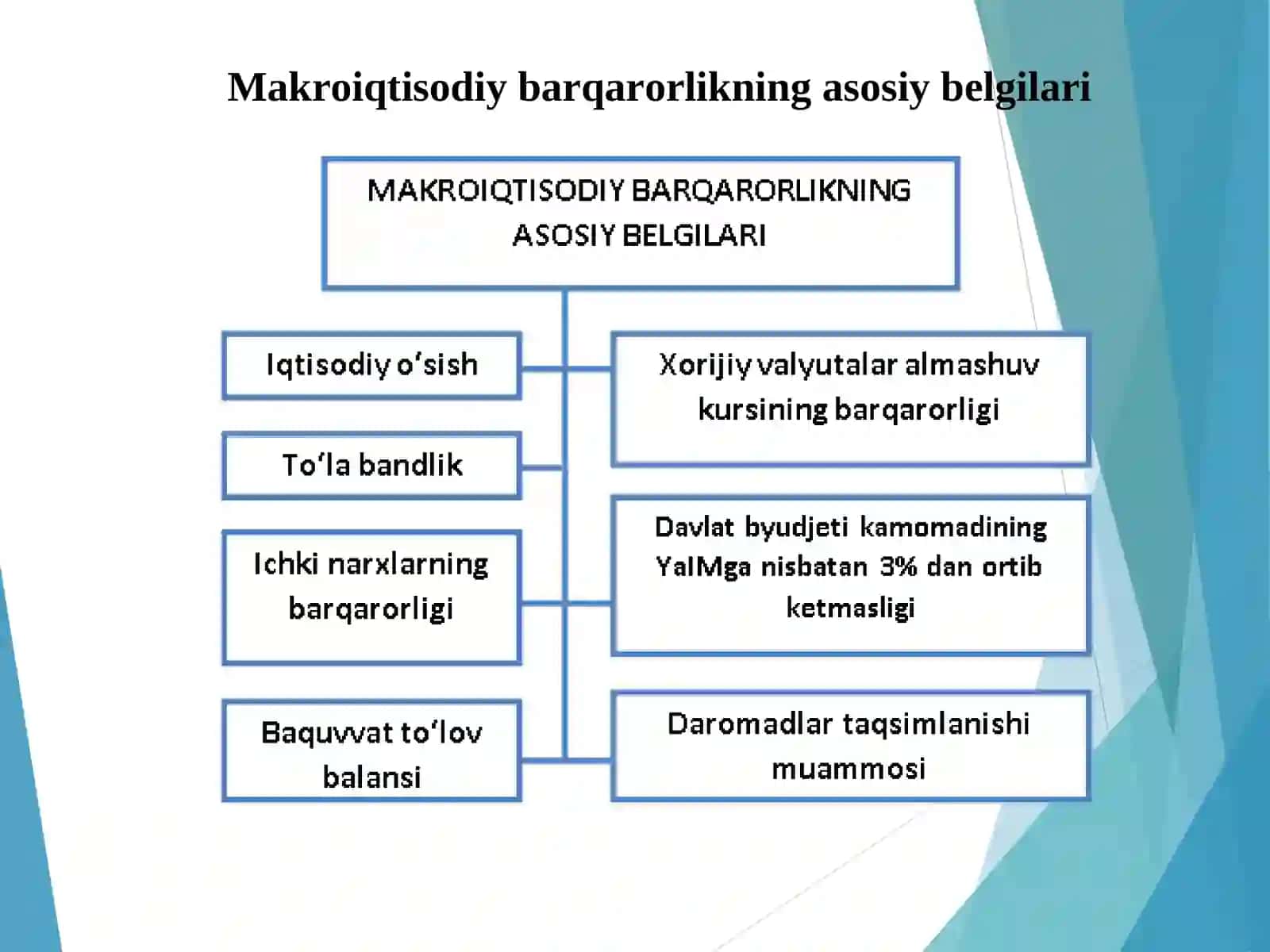 Iqtisodiy o`sish modellari 4