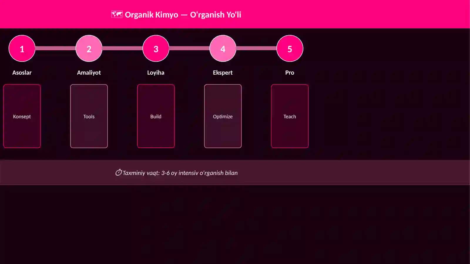 Organik Kimyo 4
