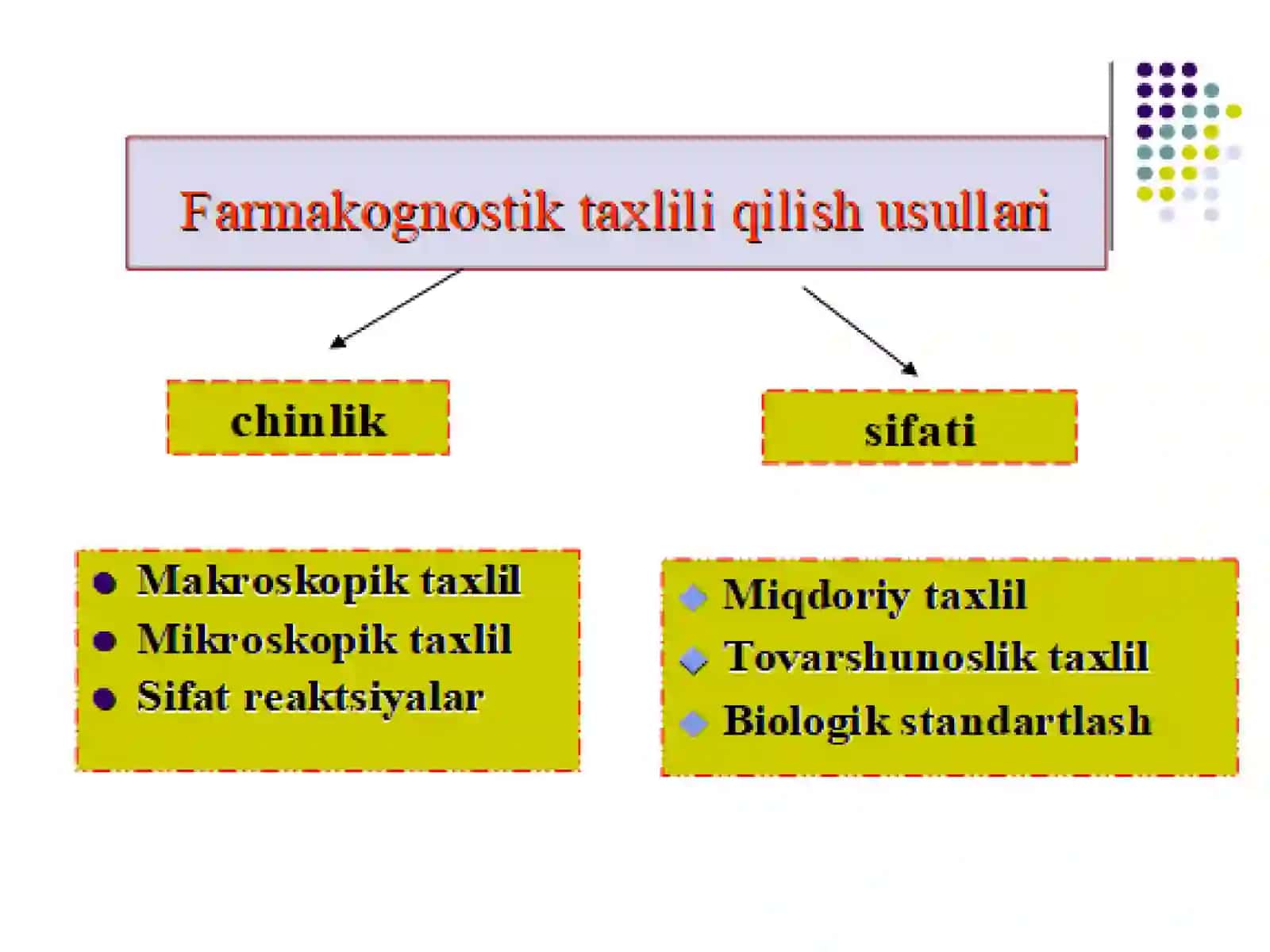 Dorivor o‘simlik xom ashyosini chinlik ko‘rsatkichlarini aniqlash va ularning axamiyati: xom ashyoning tashqi ko‘rinishi va morfologo-anatomik ko‘rinishi 4