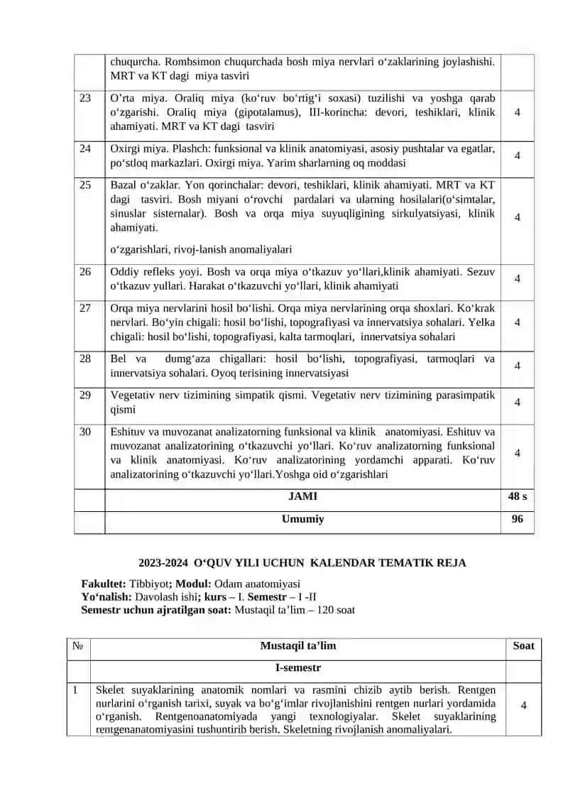 Odam anatomiyasi 4