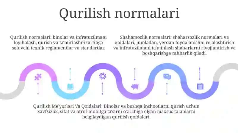Shaharsozlik Normalari Va Qoidalari, Qurilish Me'Yorlari Va Qoidalari 4