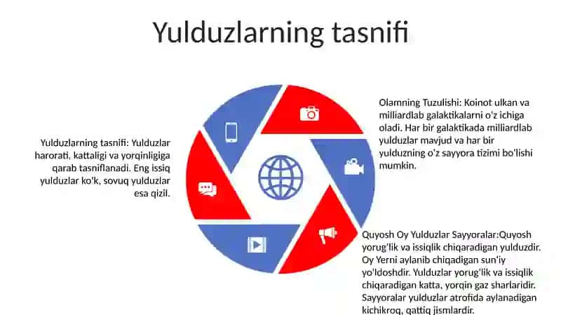 Olamning Tuzulishi 4