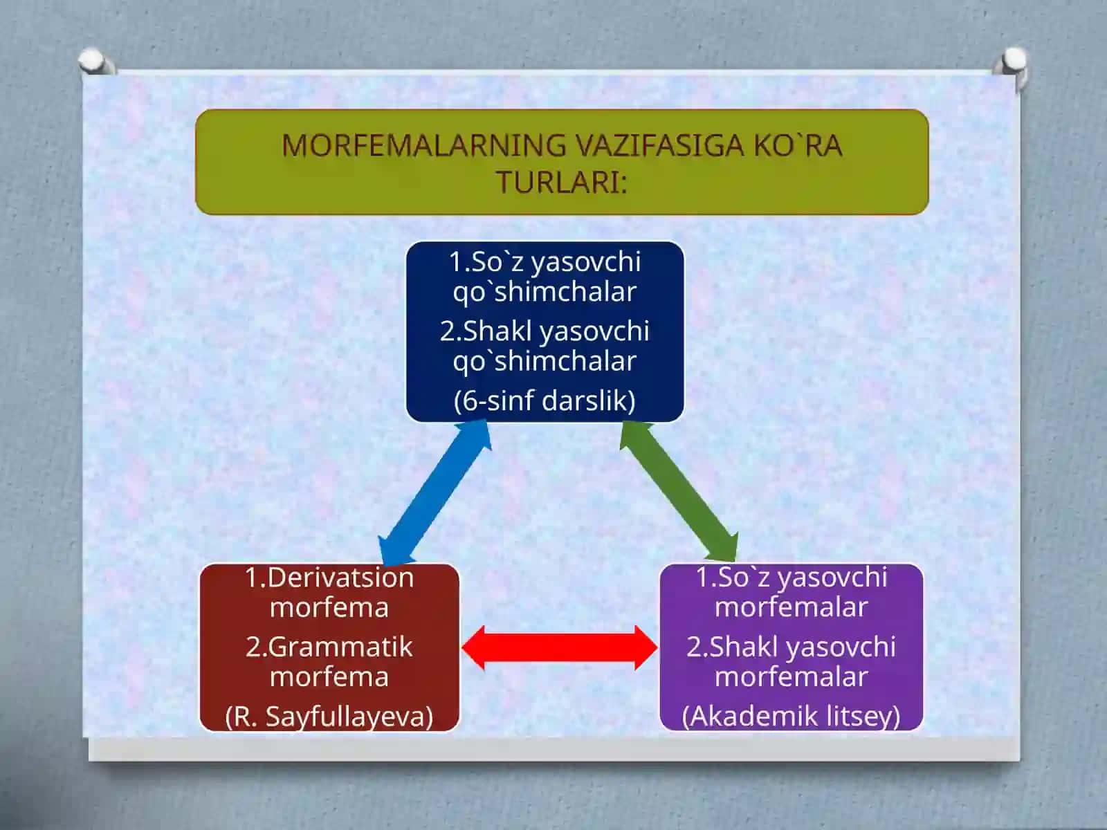 Morfemika va morfonologiyaga oid tushunchalar 4
