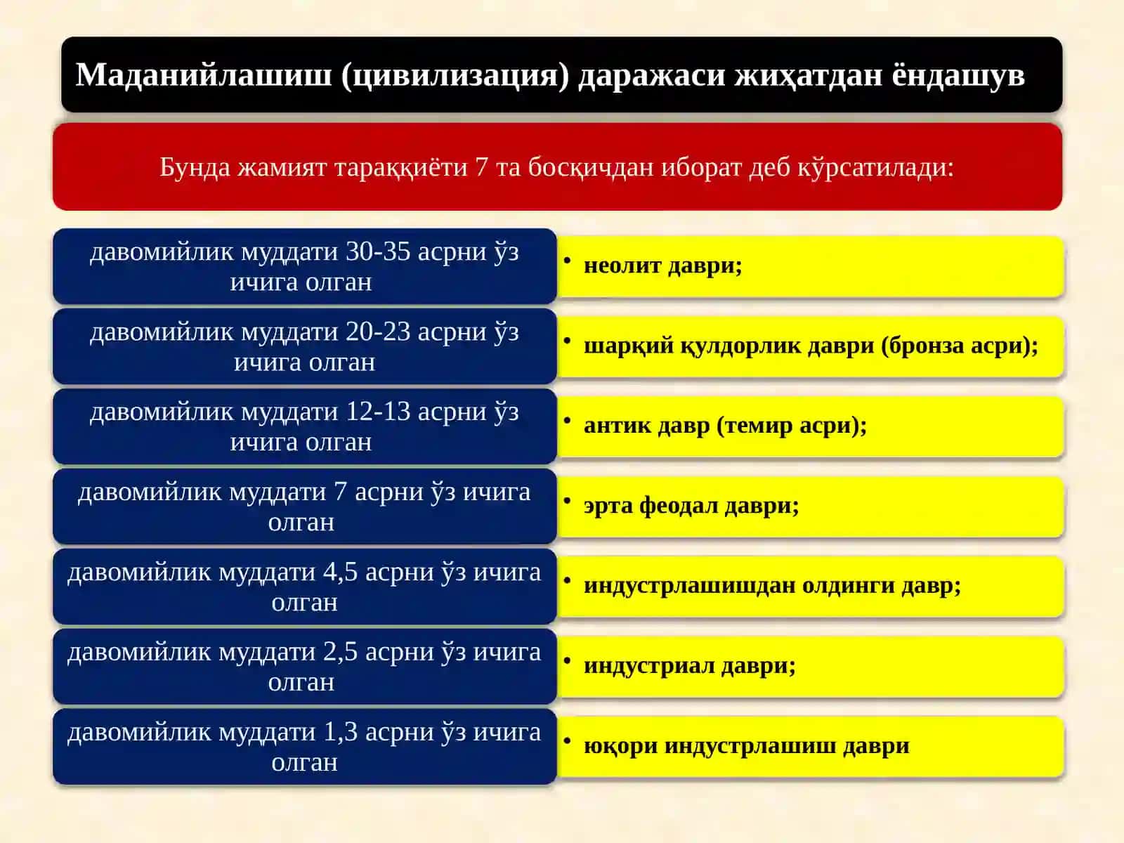 Тарихий-формационёндашувда 4