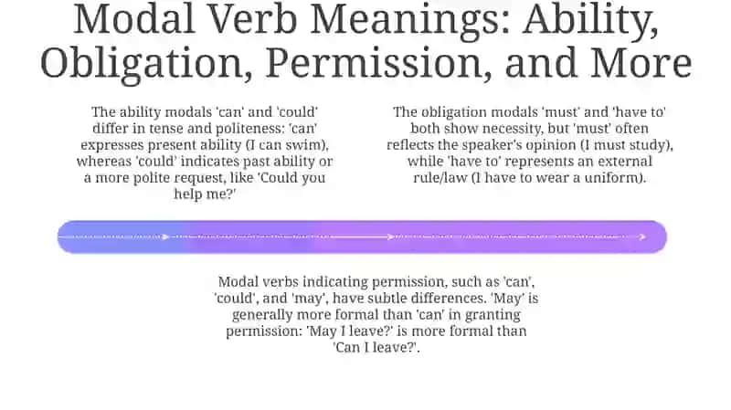 Modal verbs 4