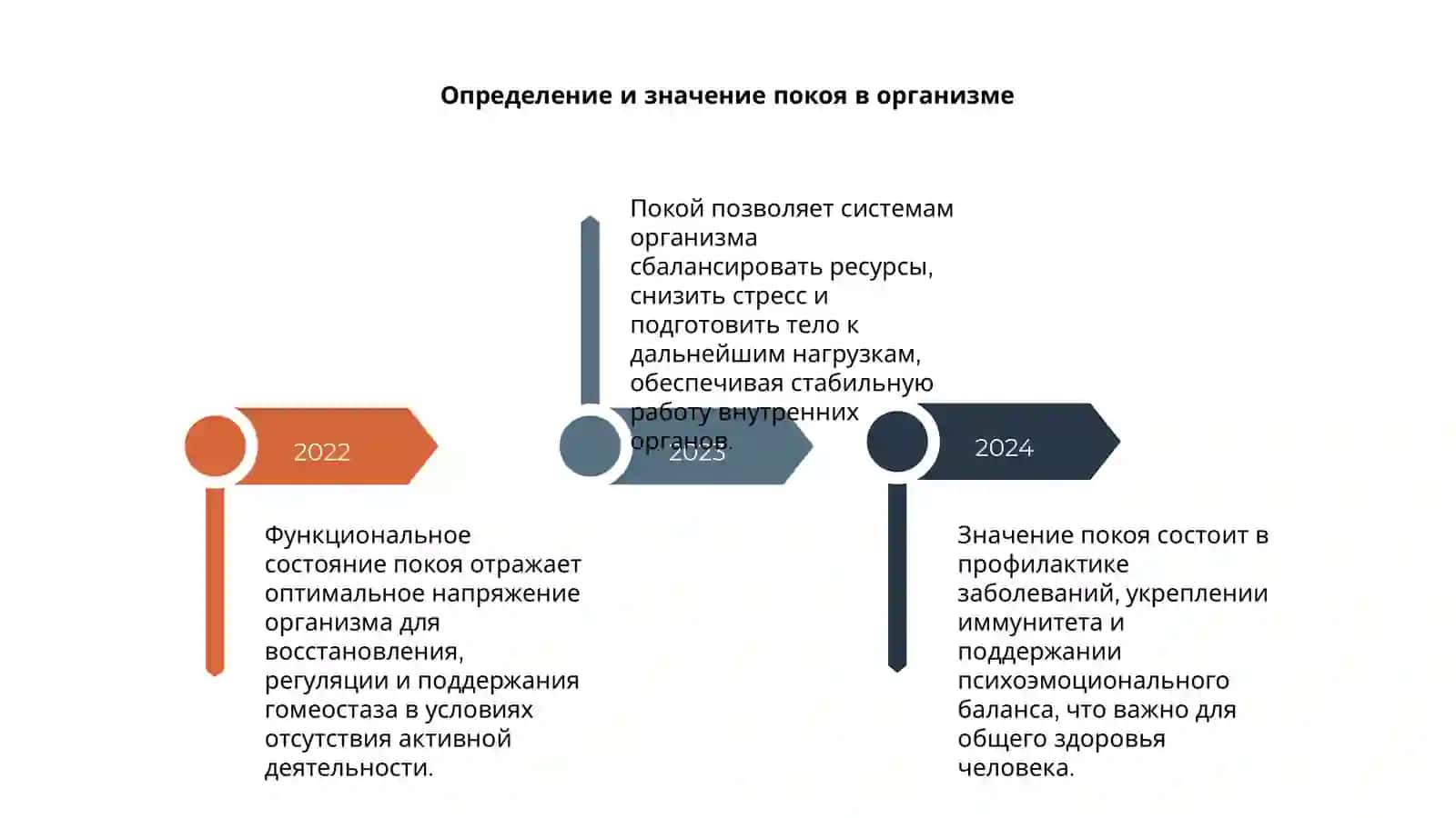 Функциональное состояние покоя 4