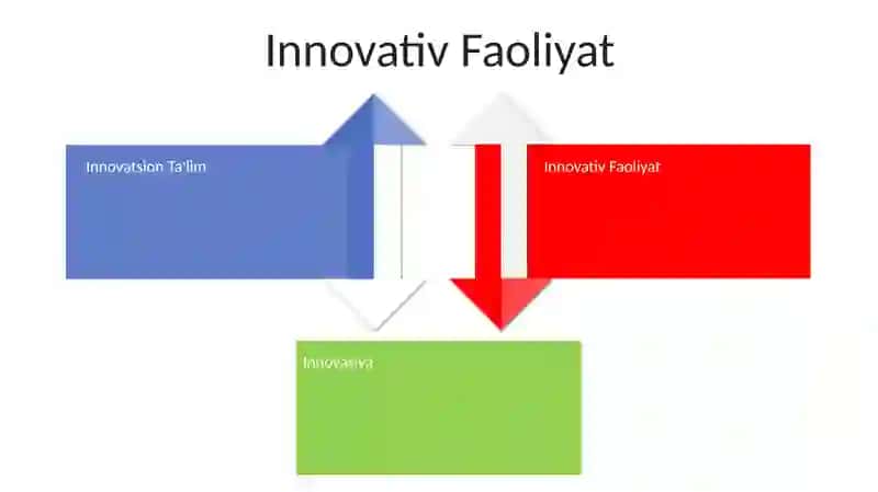 Innovatsiya 4