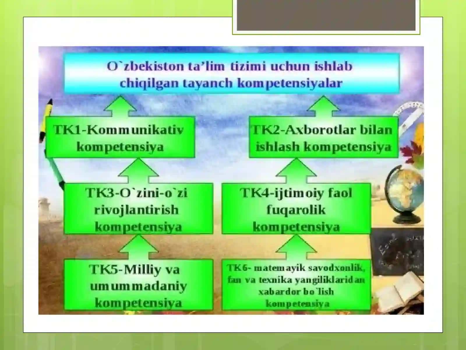 Boshlang‘ich sinf o‘quvchilarida mustaqil kitobxonlikni shakllantirish; kitob tanlash tamoyillari. 4