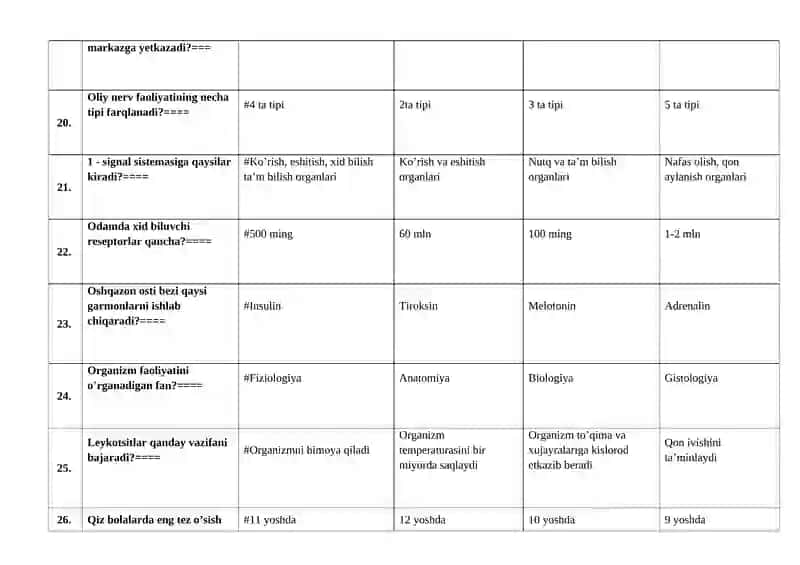 Eshitish organi 4