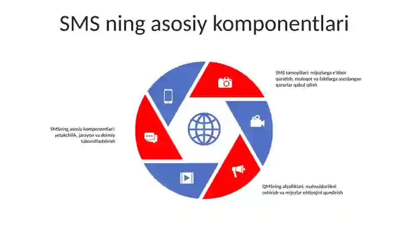 Korxona Va Tashkilotlarda Sifat Menejmenti Tizimini Ishlab Chiqish Va Joriy Etish 4