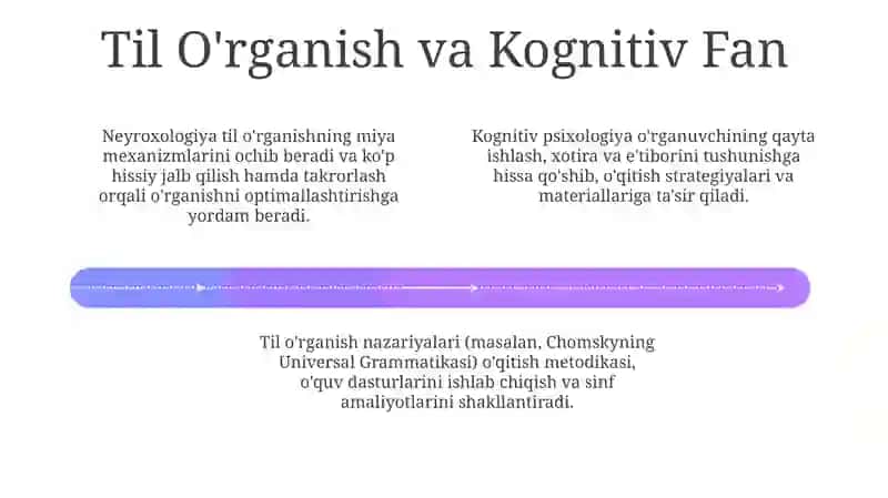 Ona tili òqitish metodikasi fanining boshqa fanlar bilan aloqadorligi 4