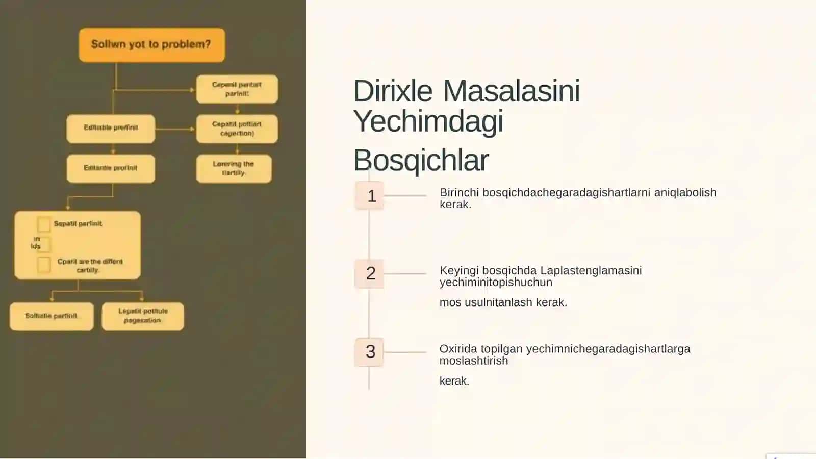 LaplasTenglamasi:Dirixleva 4