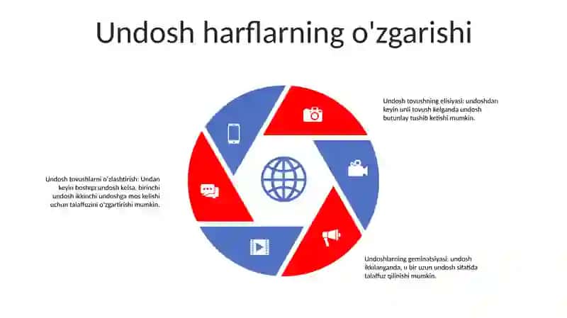O'zbеk Tilidagi Fonetik O'Zgarishlar 4