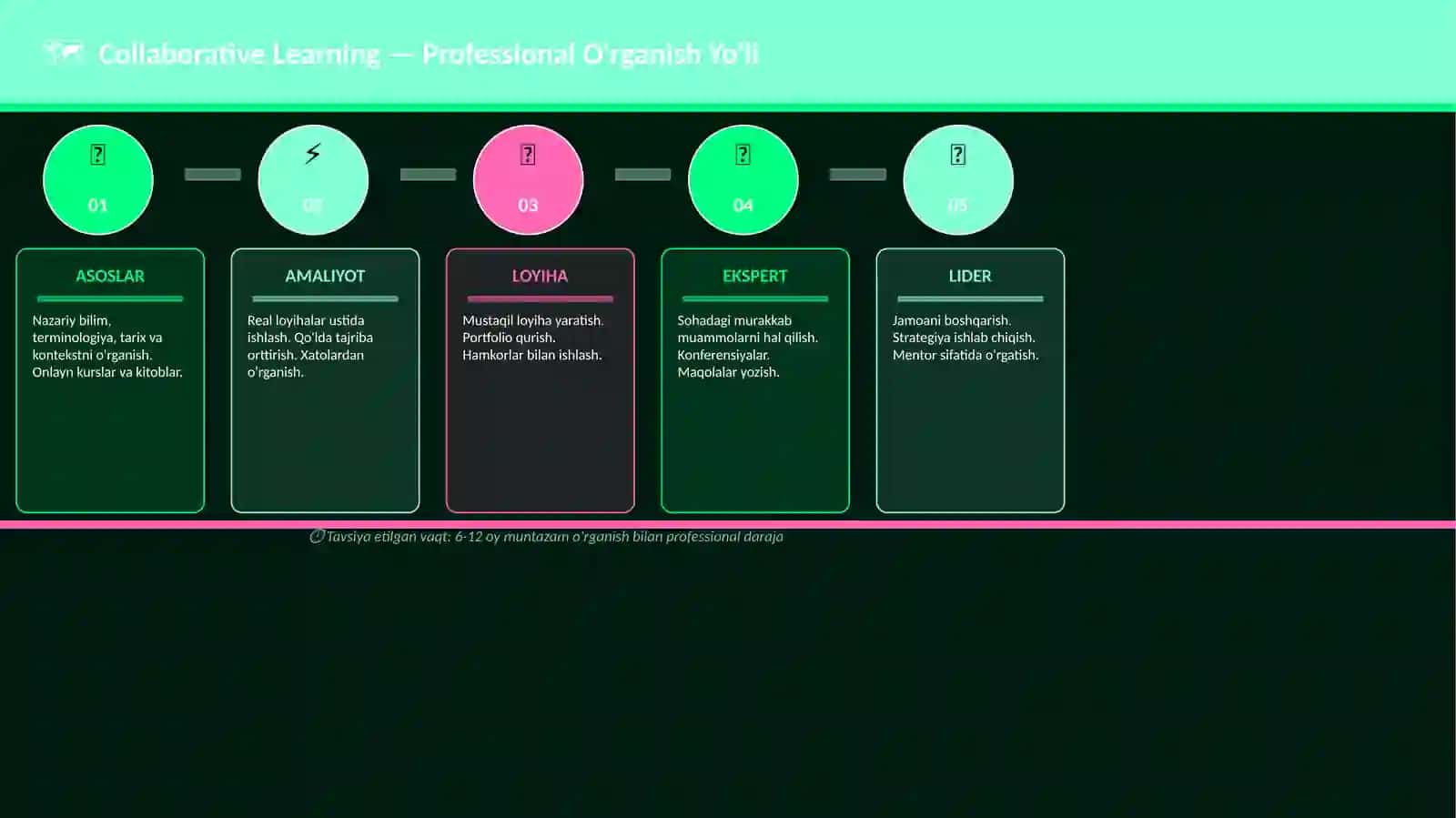 Collaborative Learning 4