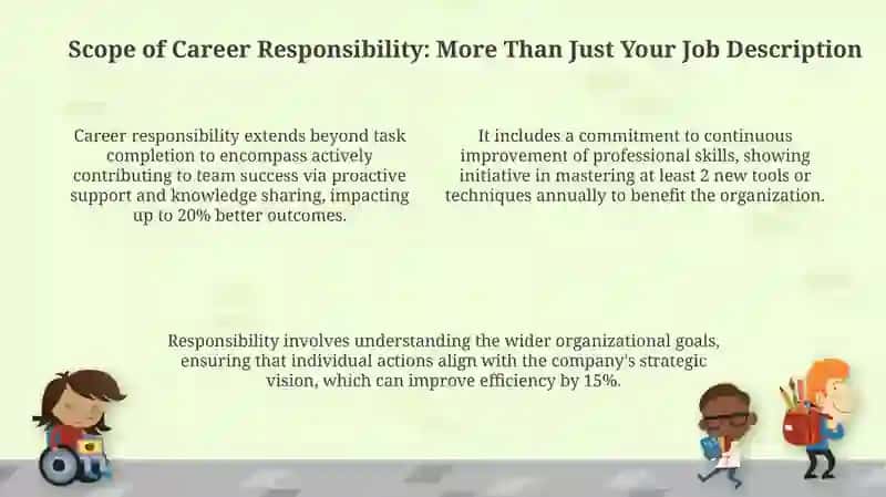 Career Responsibility 4