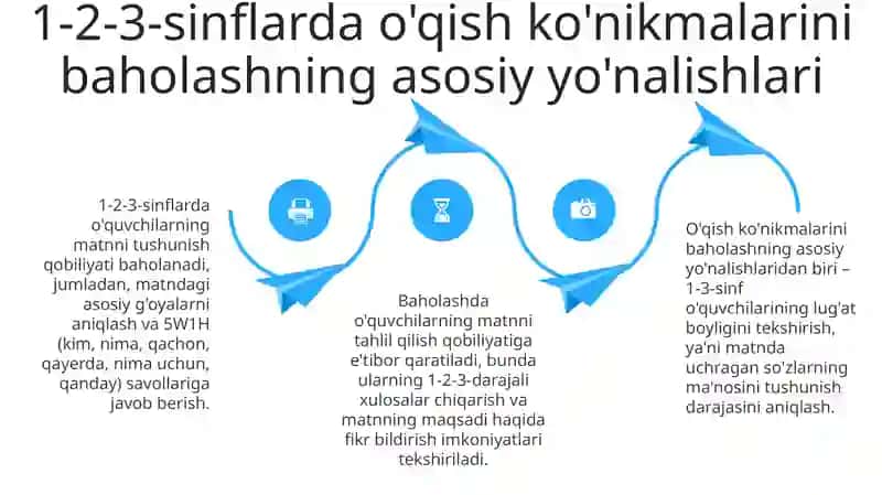 PIRLS xalqaro baholash dasturiga tayyorgarlik bosqichlari (1-2-3-sinflar kontekstida) 4