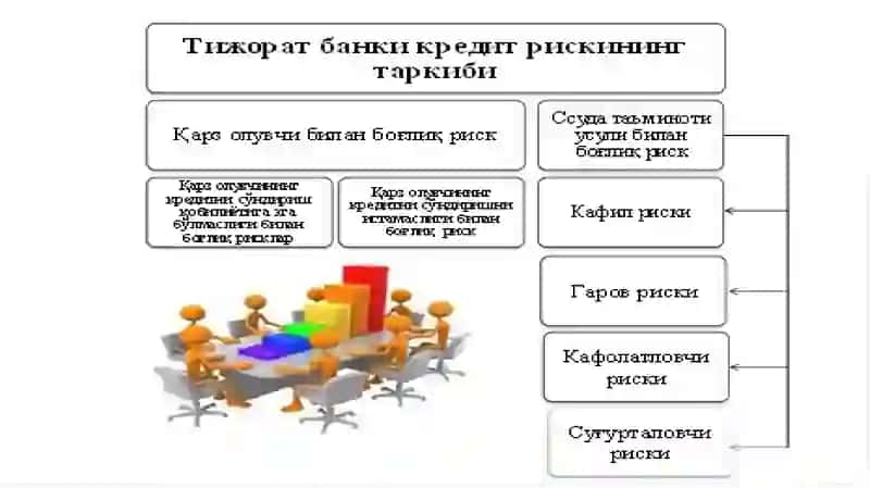 Кредит риски 4