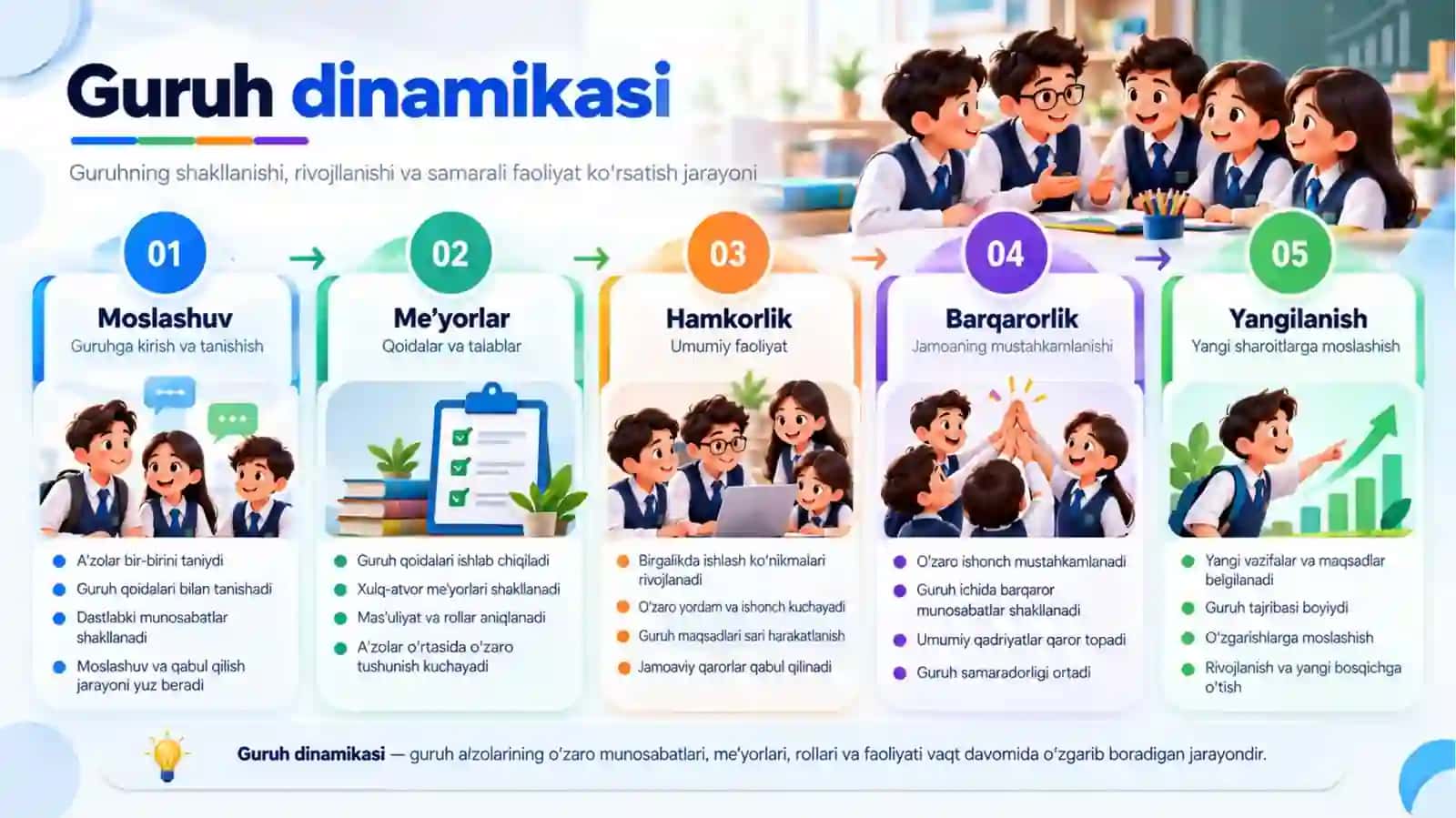 Guruh dinamikasi va sinf jamoasini boshqarish 4