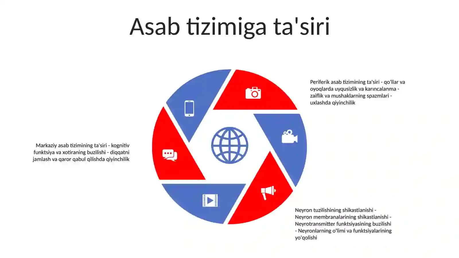 Zararli Moddalarni Odam Organizimiga Tasir Qilishi 4