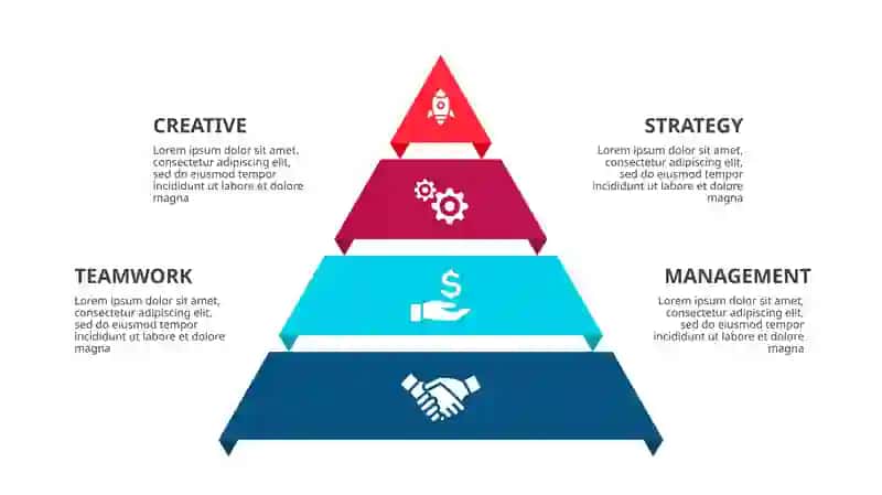 CREATIVE INVESTMENT STRATEGY 4