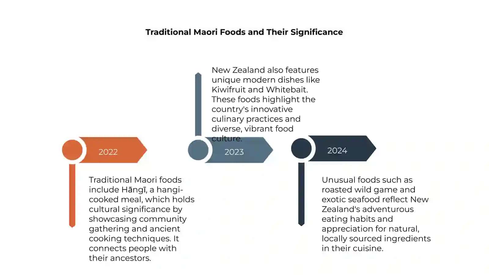 Traditional and Unusual Foods in New Zealand 4