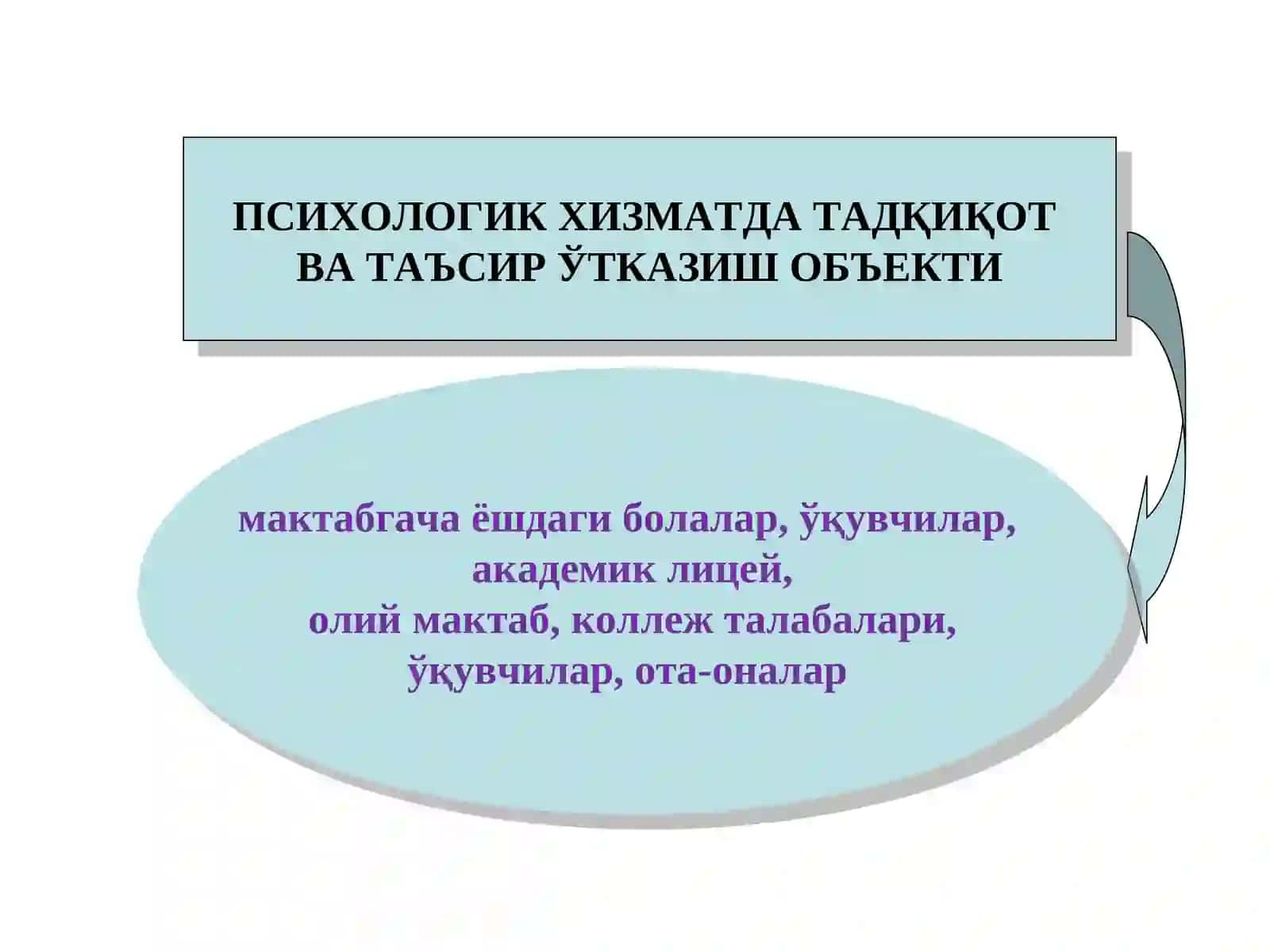 Psixologik xizmat tuzilishi va uni boshqarish 4