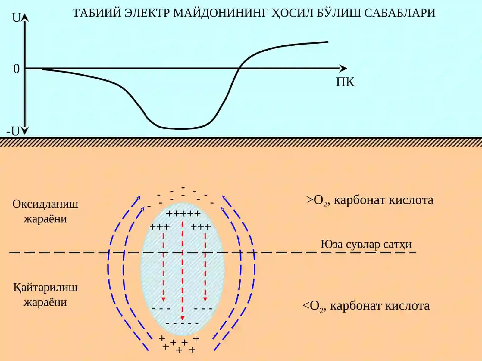 Геофизика асослари 4