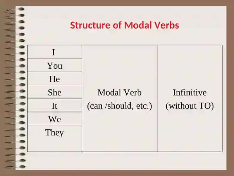 MODAL VERBS 4