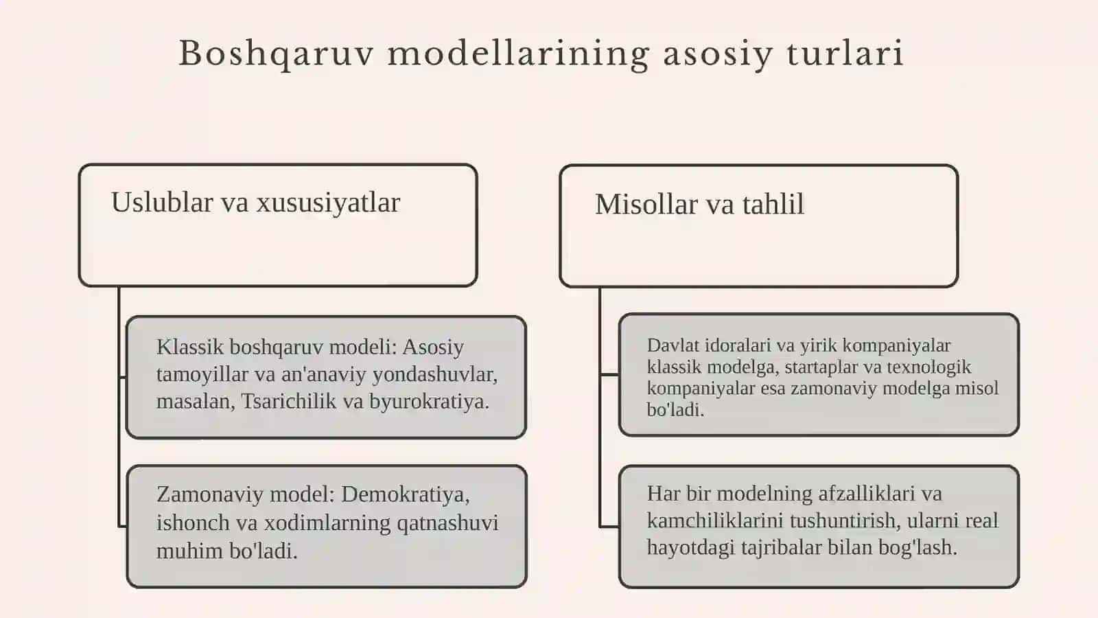 Korporativ boshqaruv modellari 4