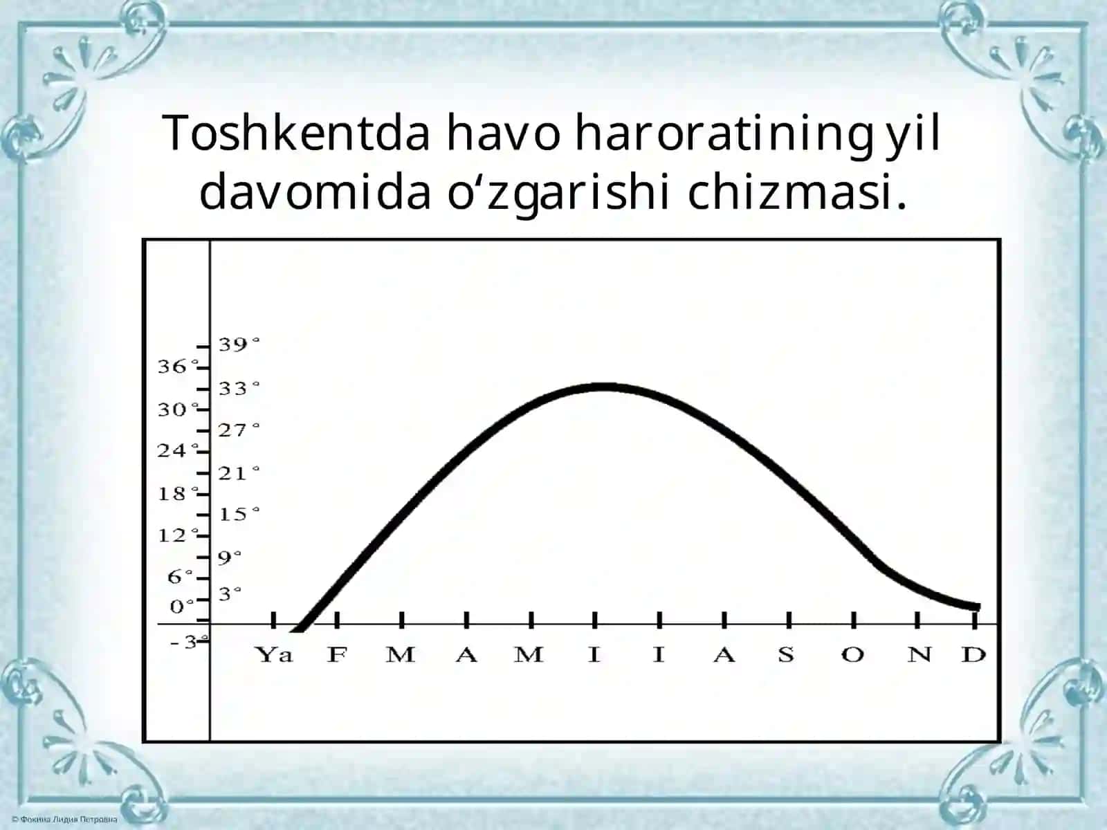 Sutkalik havo harorati o'zgarishi 4
