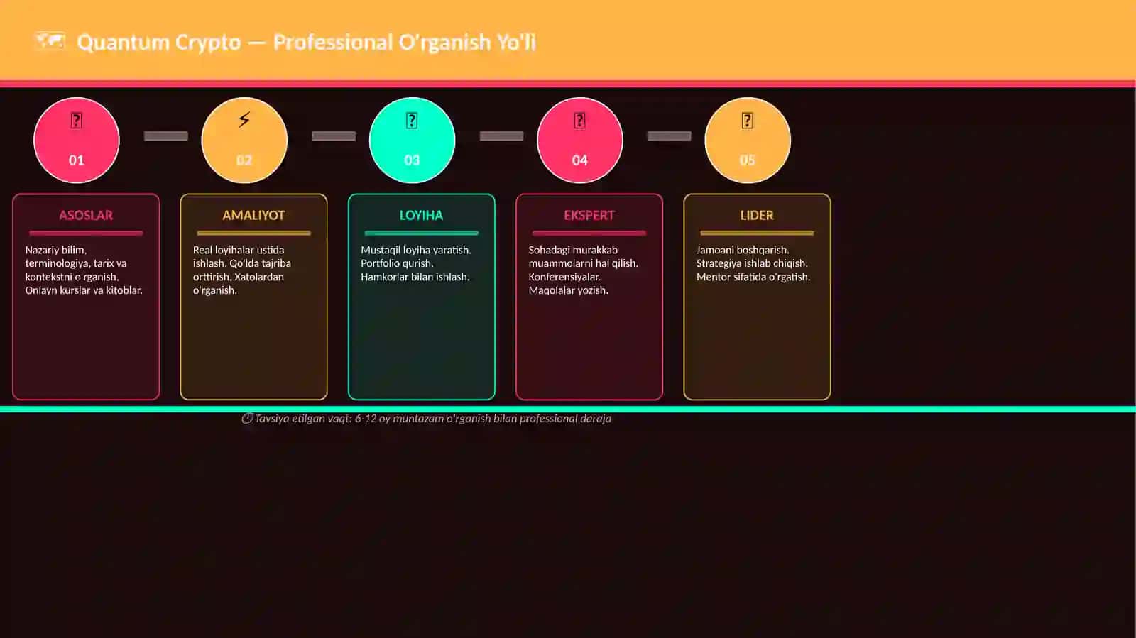 Quantum Crypto 4