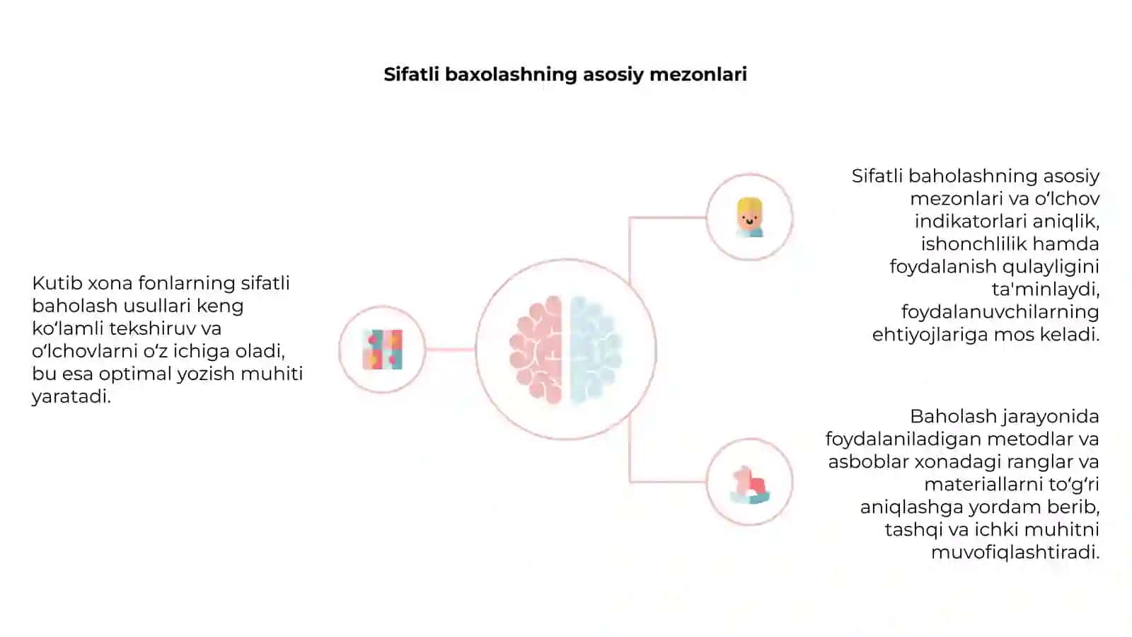 Kutib xona fo'ndlarining sifatliy baxolash usullari 4