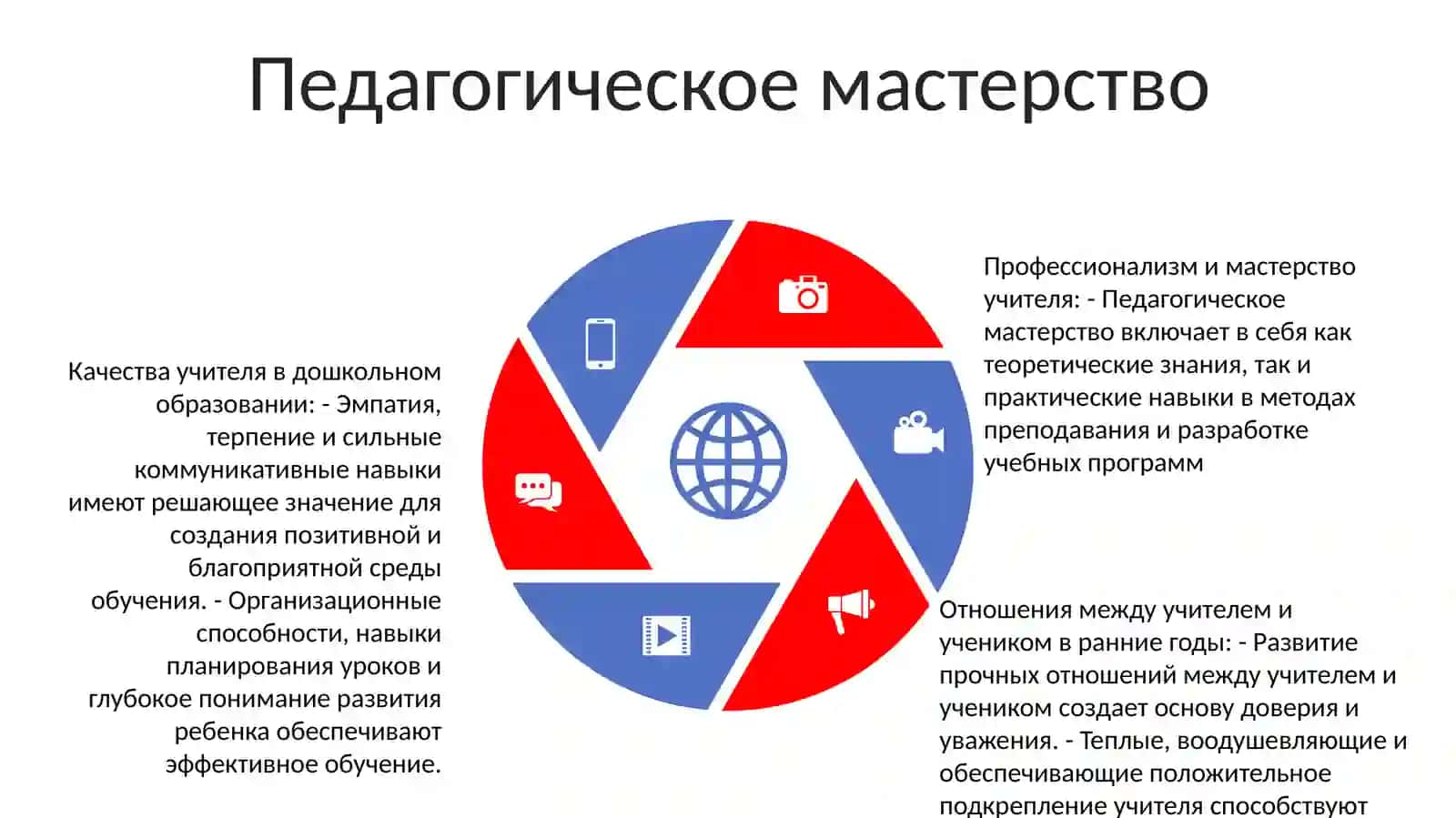Роль Профессионально-Значимых Качеств Учителя В Развитии Личности Младшего Школьника 4