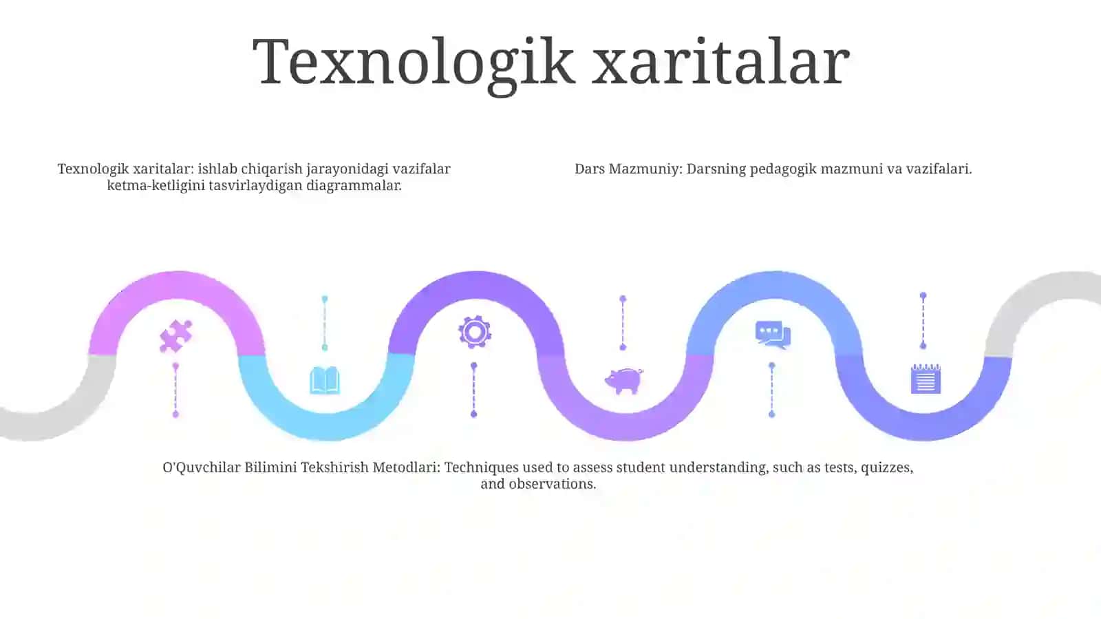 Texnologik Xaritalar Tuzish. Muammoli Dars Va Uni Tashkil Qilish Usullari. Darsni Tahlil Qilish. Boshlang’Ich Sinf Matematikadan Darsdan Tashqari Mashg’Ulotlarni Tashkil Etish 4
