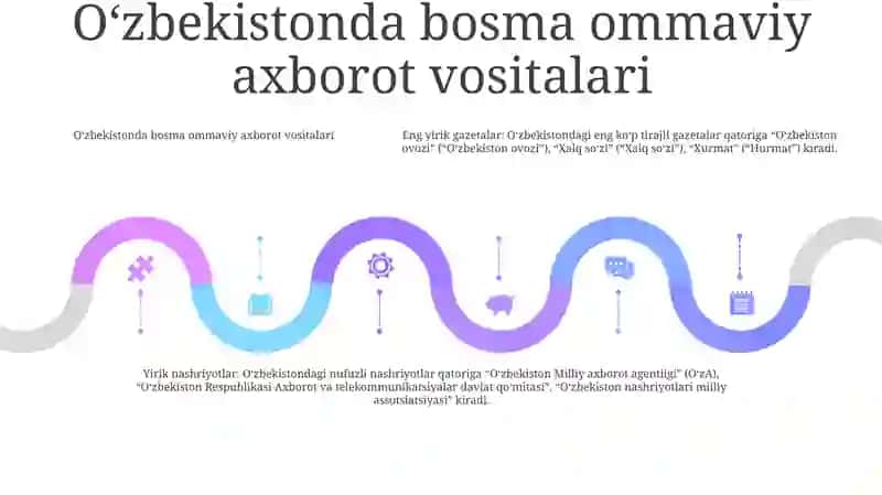 Oʻzbekistonda Ommaviy Axborot Vositalari 4