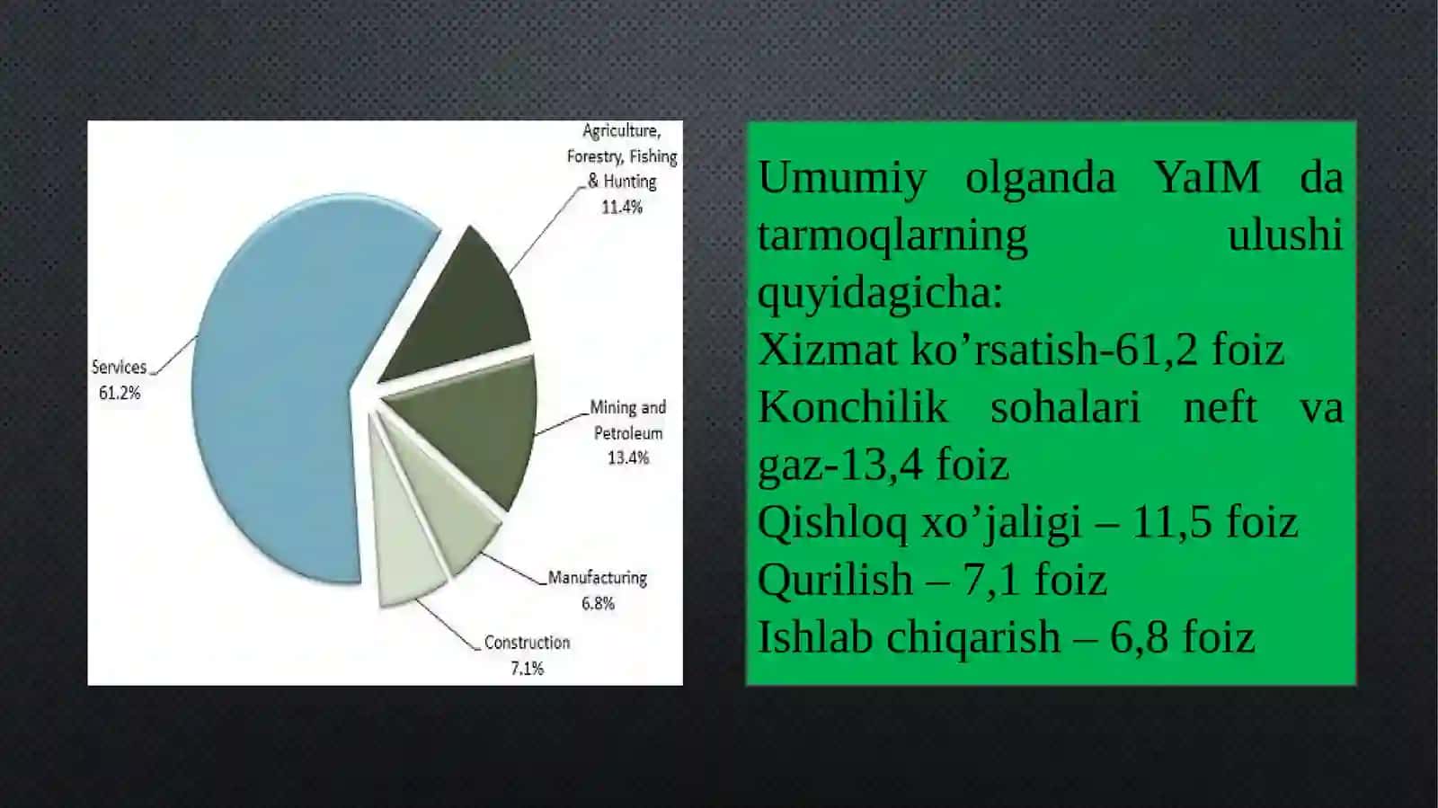 KANADA Yaim ko’rsatkichlari 4