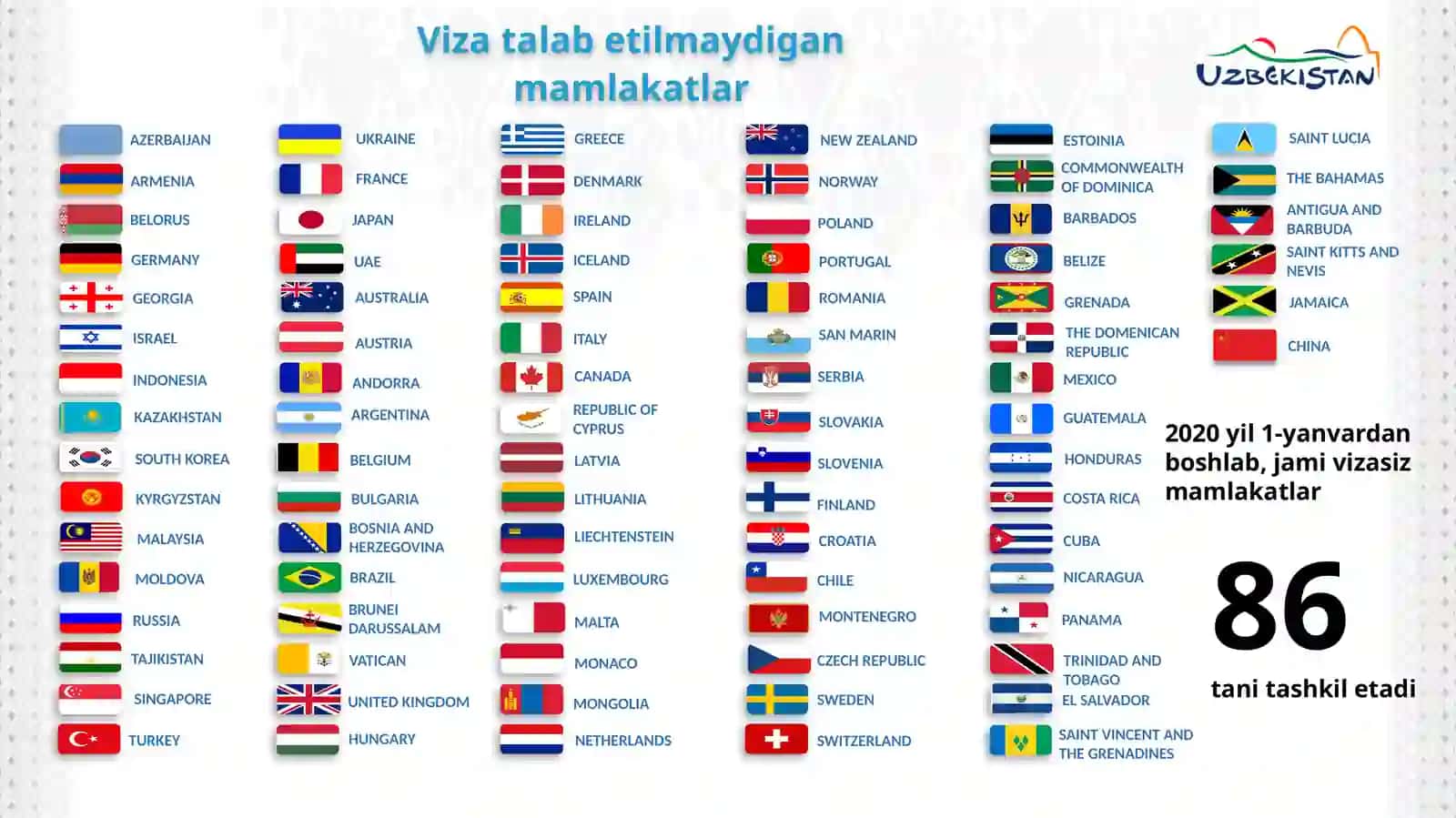 TURIZM: RIVOJLANAYOTGAN TARMOQ 4