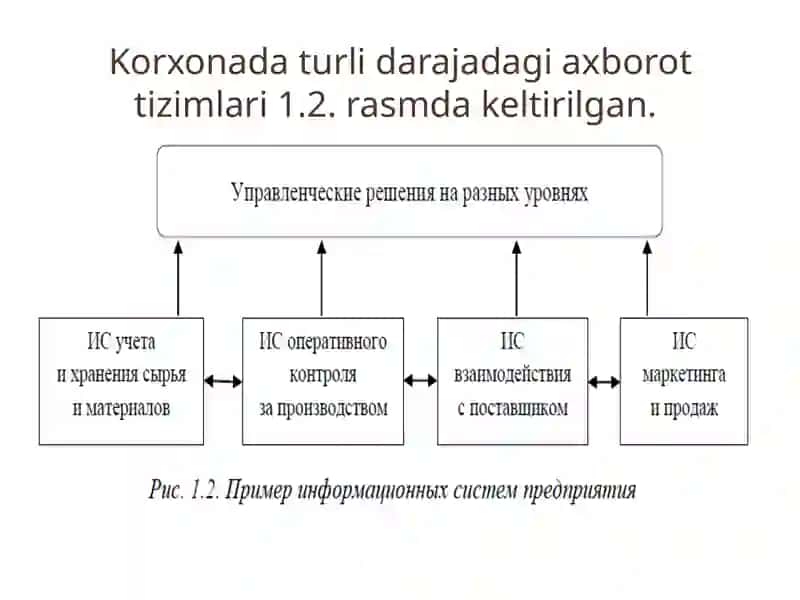 Axborottizimlari 4