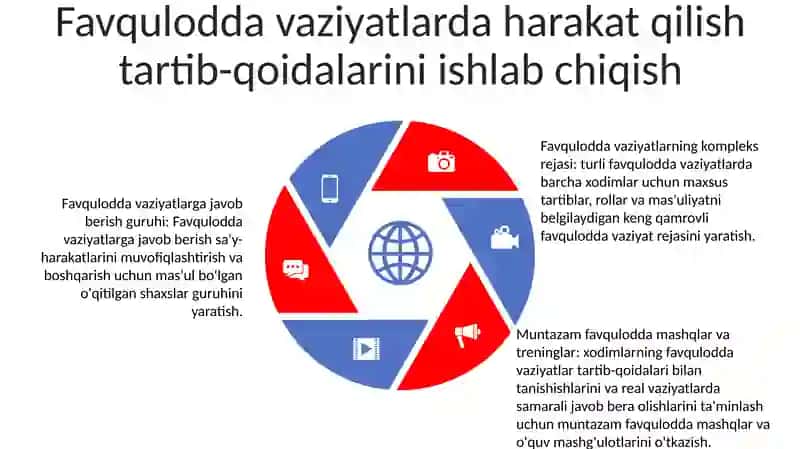 Maktabning Favqulodda Holatlarga Tayyorlik Darajasini Oshirish 4