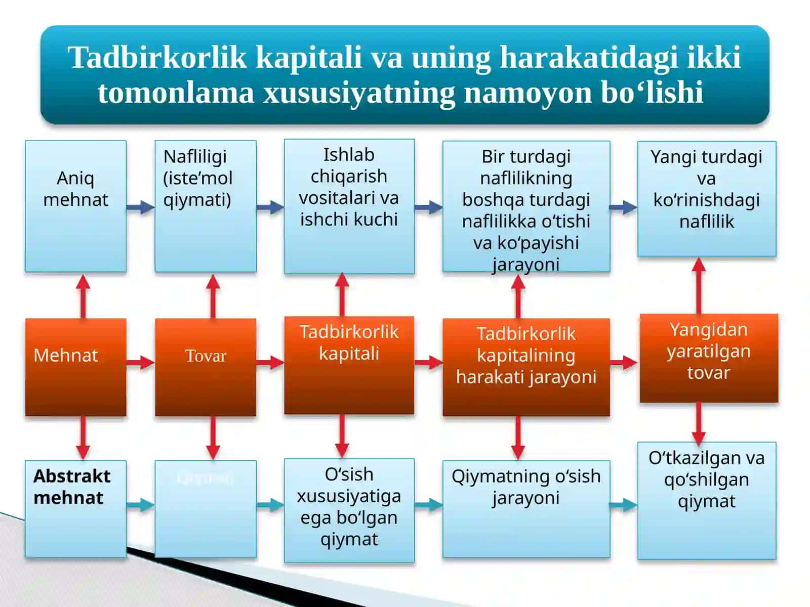 Ma’ruza mashg‘uloti rejasi 4