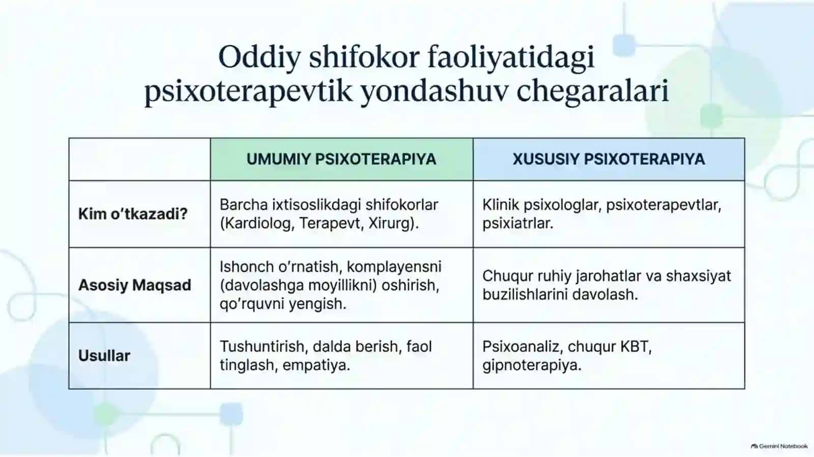 Shifokor faoliyatida psixoterapiya — samarali muloqot va davolash 4