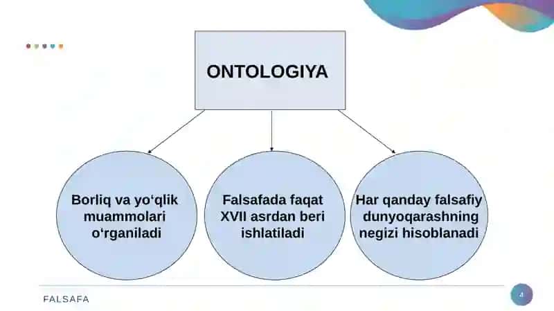 Borliq falsafasi 4