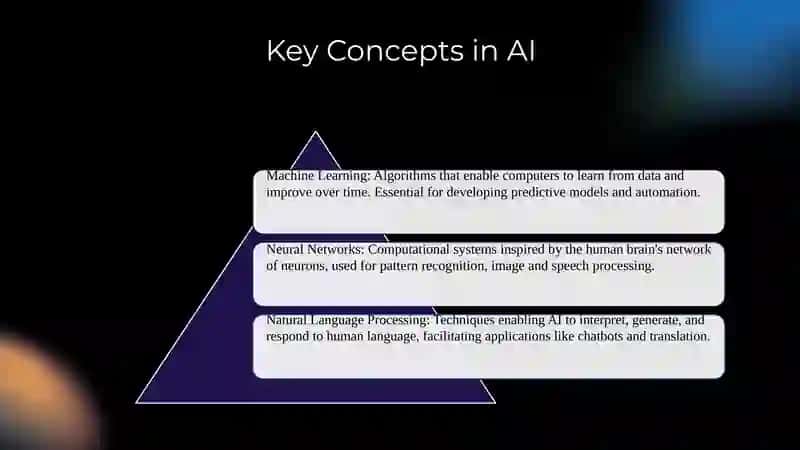Understanding Artificial Intelligence 4