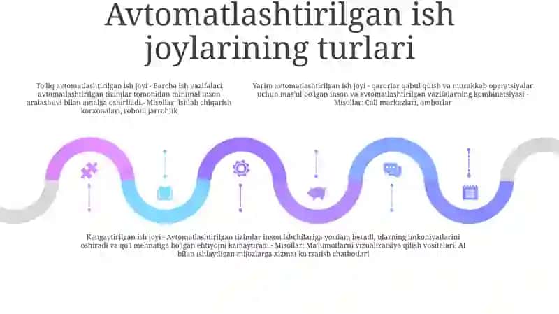 Avtomatlashtirilgan Ish Joylarining Tamoyillari, Turkumlanishi Va Xususiyatlari 4